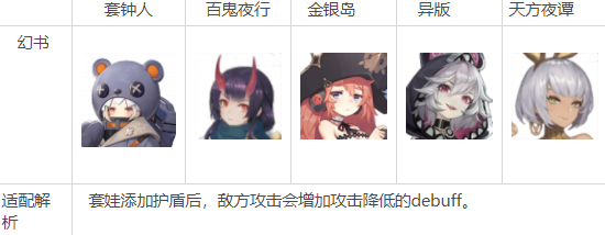 《幻书启世录》庇护至理使用推荐