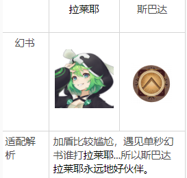 《幻书启世录》庇护至理使用推荐