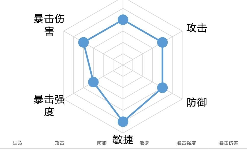 《忘川风华录》王昭君强度测评