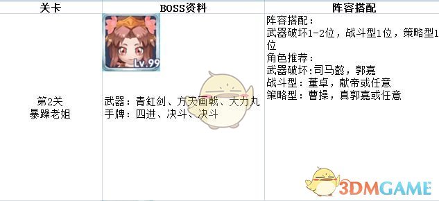 《富豪闯三国》魔王模式全关卡通关攻略介绍