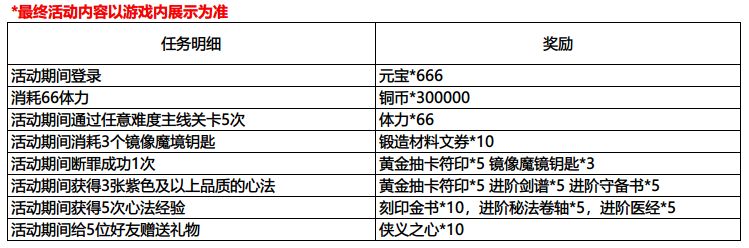 《影之刃3》元宵节活动介绍