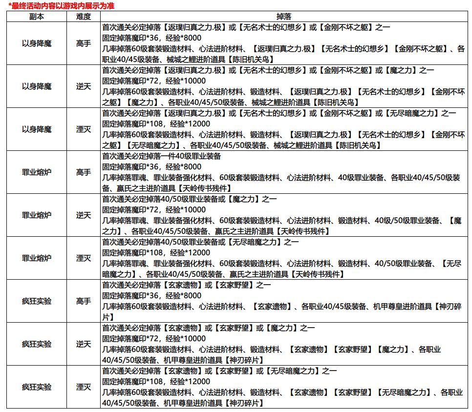 《影之刃3》元宵节活动介绍