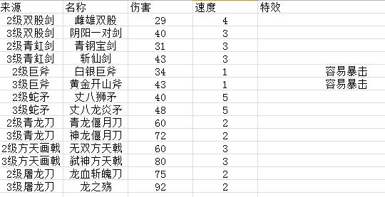 《富豪闯三国》武器及宝物合成方法介绍