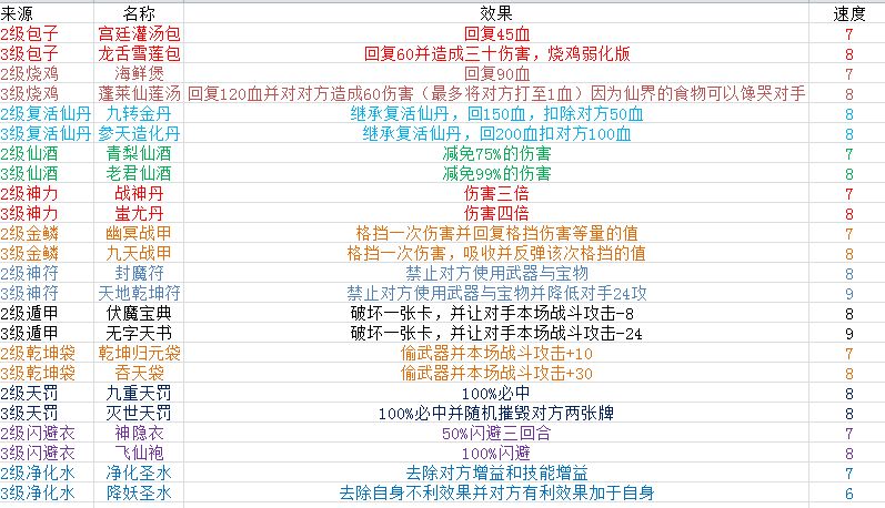 《富豪闯三国》武器及宝物合成方法介绍