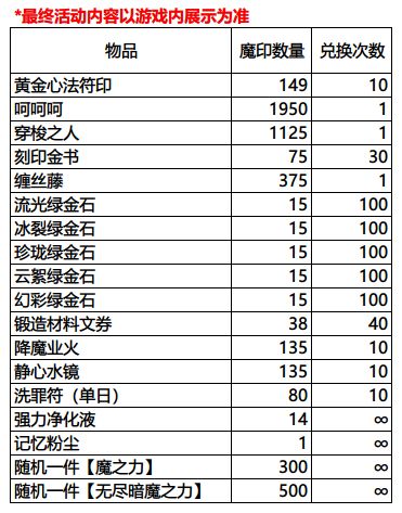 《影之刃3》魔印作用介绍