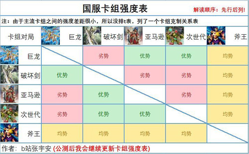 《游戏王决斗链接》2021最新卡组排名介绍