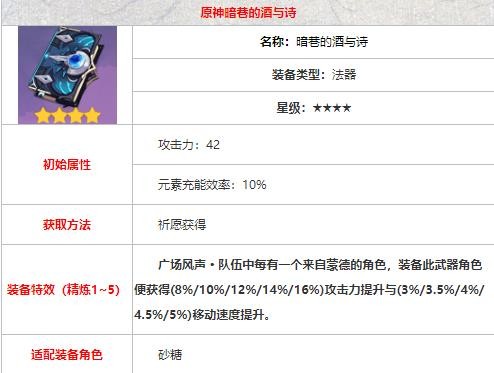 《原神》暗巷的酒与诗适用角色一览