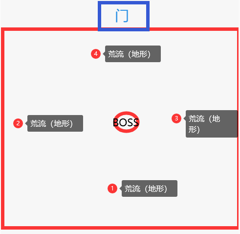 天谕手游神祠弑神牧登怎么打？天谕手游牧登神祠弑神打法攻略