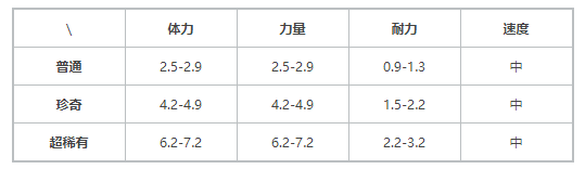 《提灯与地下城》 契约兽咕咕兽介绍