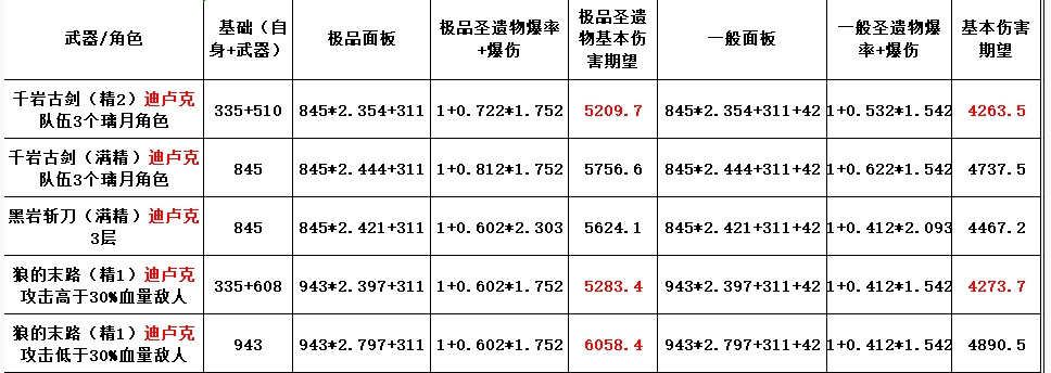 《原神》千岩系列武器分析