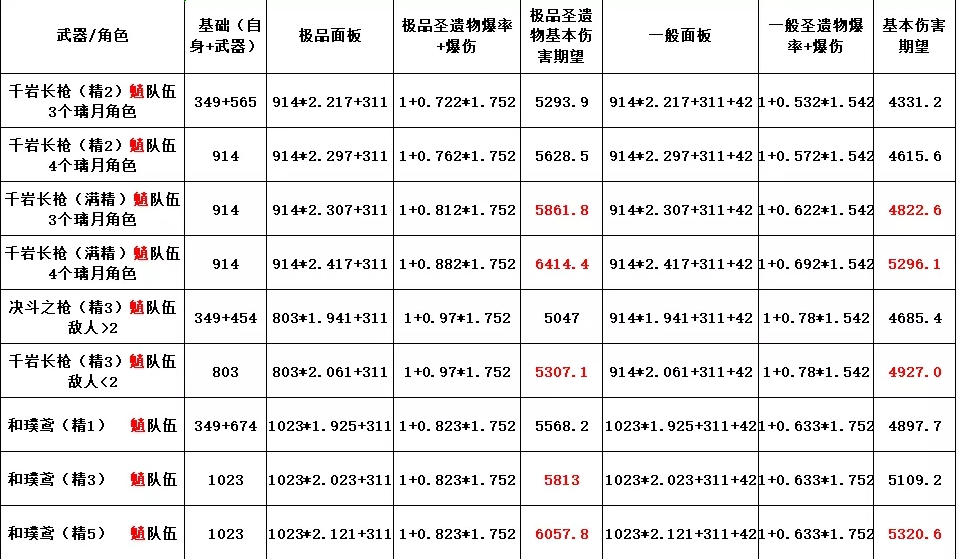 《原神》千岩系列武器分析