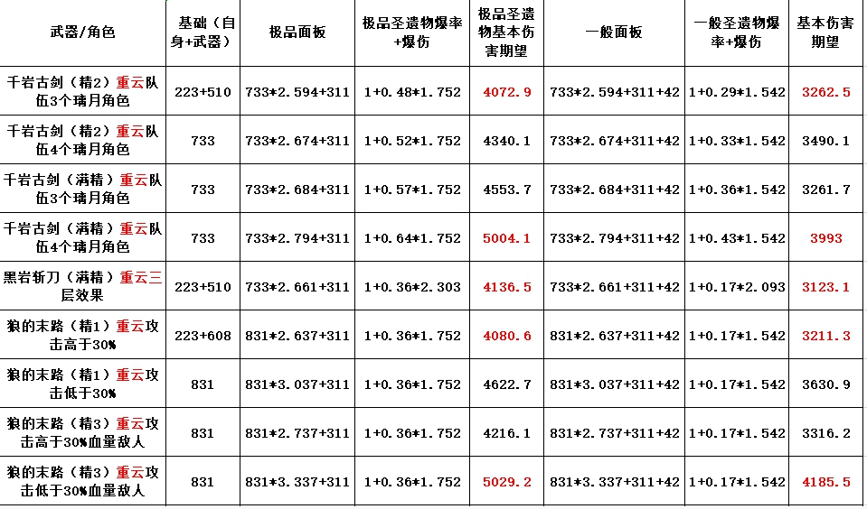 《原神》千岩系列武器分析