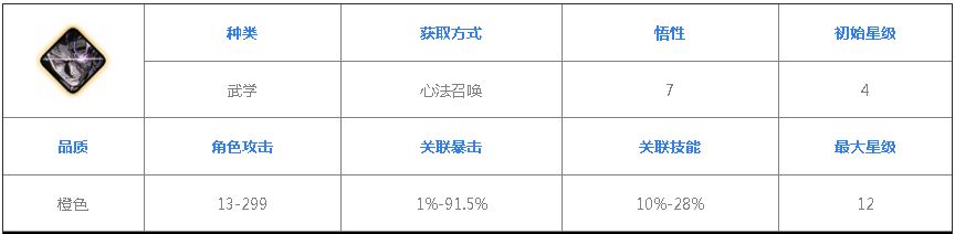 《影之刃3》黑暗无情获取攻略
