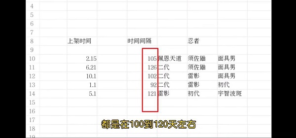 《火影忍者手游》许愿宝库2021上架时间表一览