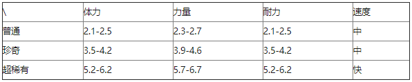 《提灯与地下城》风环兽获取方法介绍