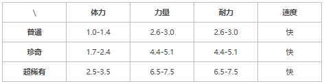 《提灯与地下城》露露技能推荐