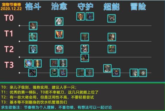 《提灯与地下城》宠物排行一览