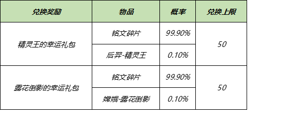 《王者荣耀》3月背包宝藏体验卡兑换活动介绍