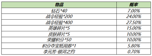 《王者荣耀》S18赛季战令礼包限时返场活动介绍
