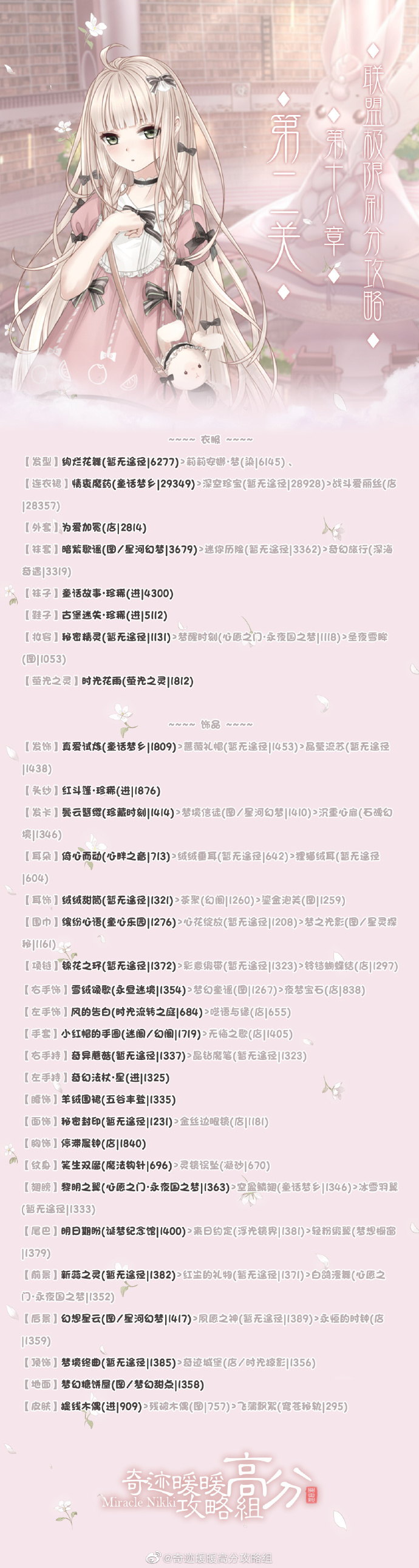 奇迹暖暖联盟委托18-2怎么搭配高分 奇迹暖暖联盟委托18-2搭配攻略截图