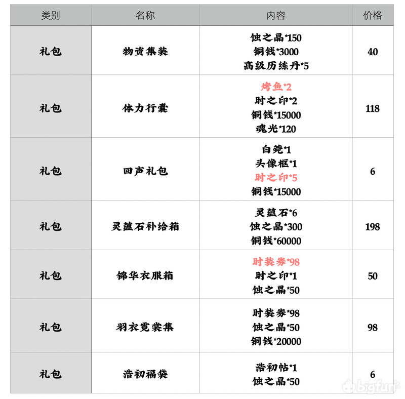 《天地劫：幽城再临》氪金攻略
