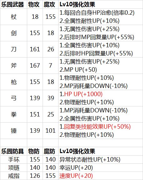 《另一个伊甸：超越时空的猫》第1.5部后篇装备介绍