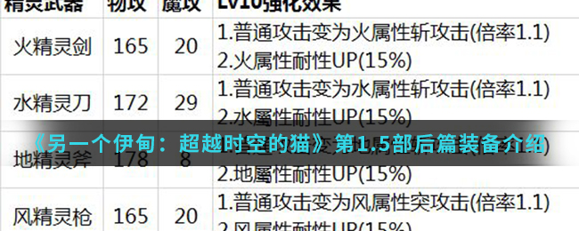 《另一个伊甸：超越时空的猫》第1.5部后篇装备介绍