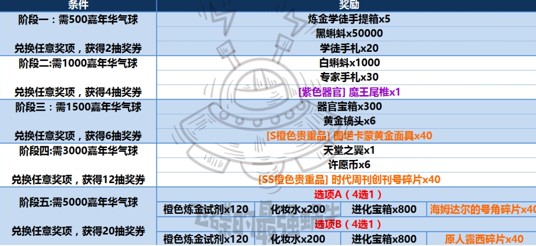 《最强蜗牛》嘉年华气球获取攻略