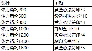 《影之刃3》3月17日更新内容一览