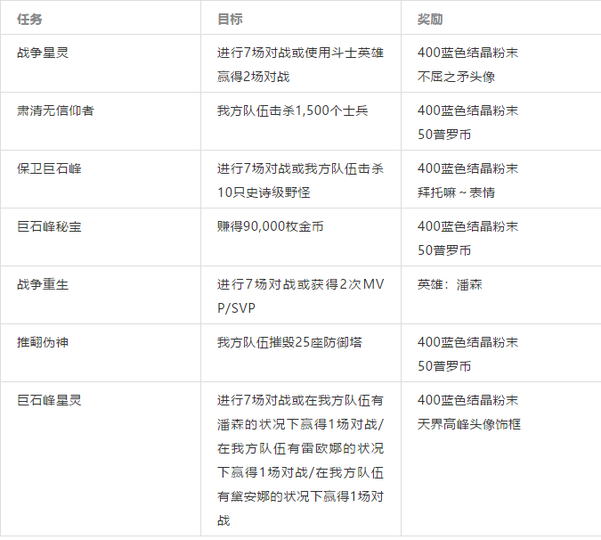 《英雄联盟手游》潘森任务介绍