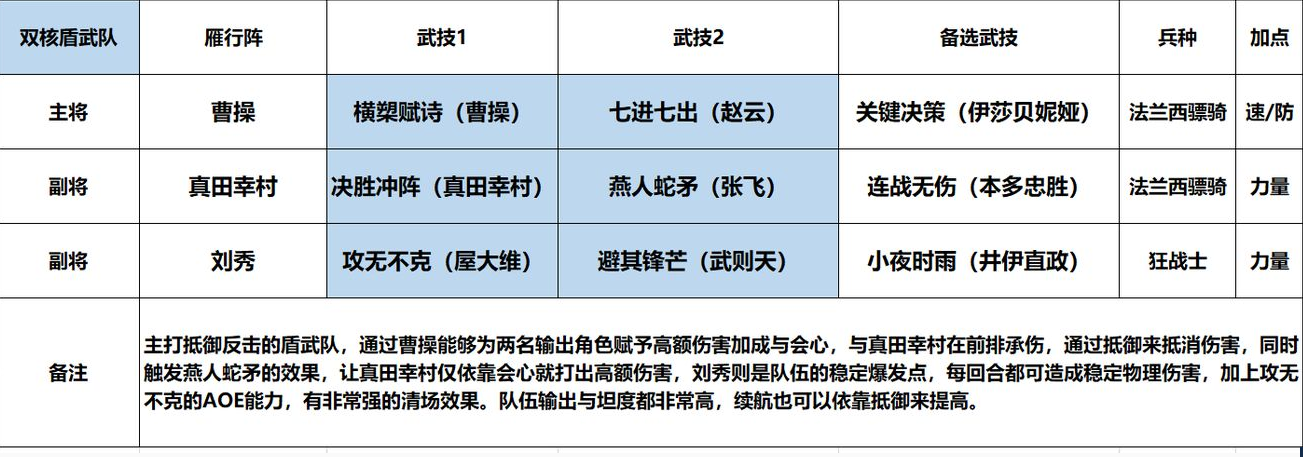 《征服与霸业》曹操技能阵容搭配攻略