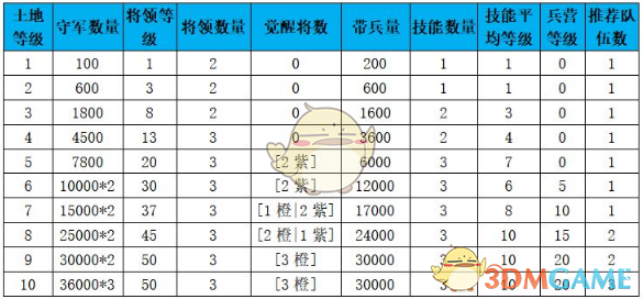 《征服与霸业》新手开荒攻略