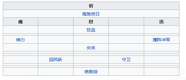 《天地劫：幽城再临》高戚五内加点攻略