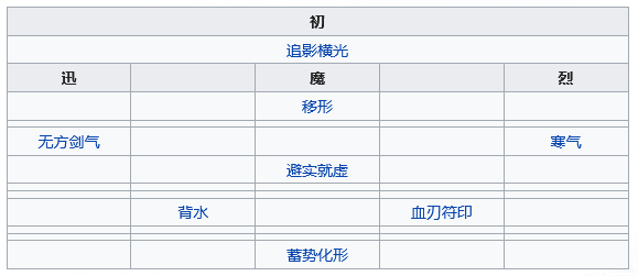 《天地劫：幽城再临》应奉仁五内加点攻略