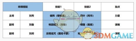 《征服与霸业》开荒队伍搭配攻略