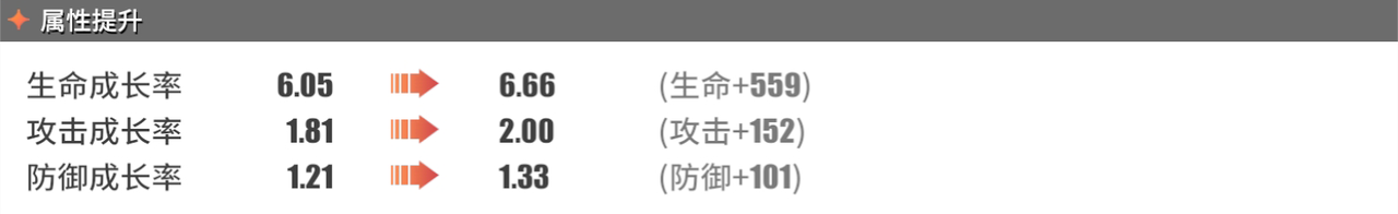 《航海王热血航线》Mr.2突破数据介绍