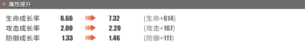《航海王热血航线》Mr.2突破数据介绍