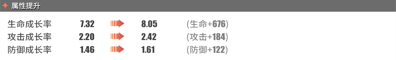 《航海王热血航线》Mr.2突破数据介绍