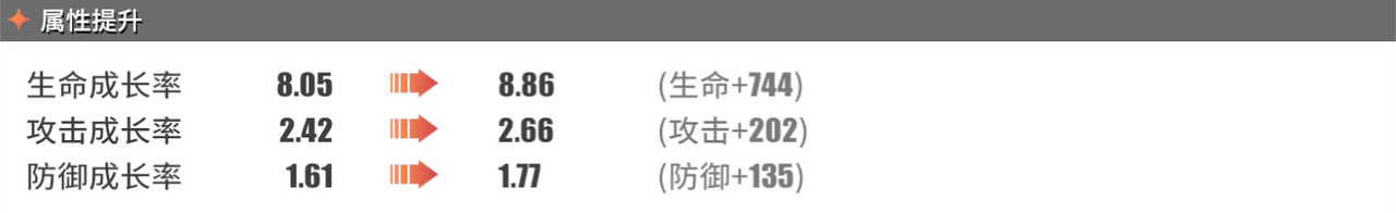 《航海王热血航线》Mr.2突破数据介绍