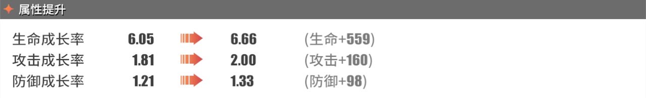 《航海王热血航线》阿龙突破数据介绍