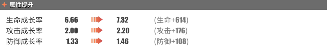 《航海王热血航线》阿龙突破数据介绍