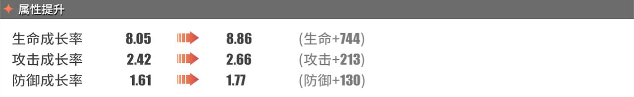 《航海王热血航线》阿龙突破数据介绍