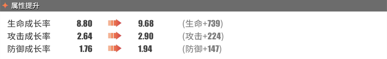 《航海王热血航线》艾尼路突破数据介绍