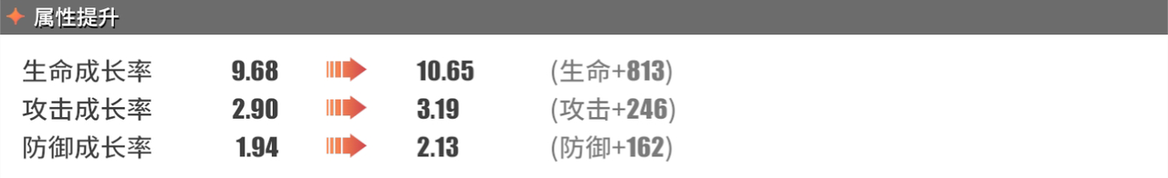 《航海王热血航线》艾尼路突破数据介绍