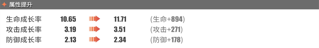 《航海王热血航线》艾尼路突破数据介绍