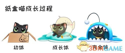 《QQ飞车》纸盒喵技能介绍