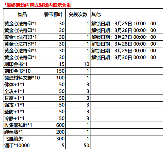 《影之刃3》3月25日更新活动一览
