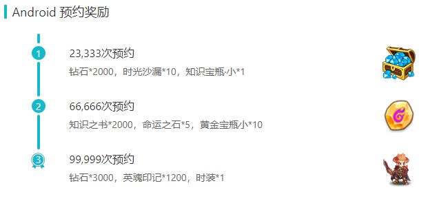 《小小勇者》公测福利大全