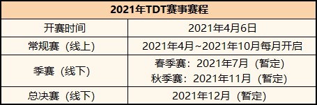 2021腾讯欢乐斗地主锦标赛（TDT）4月6日正式开赛，《欢乐斗地主》豪掷百万奖励布局全民电竞赛事