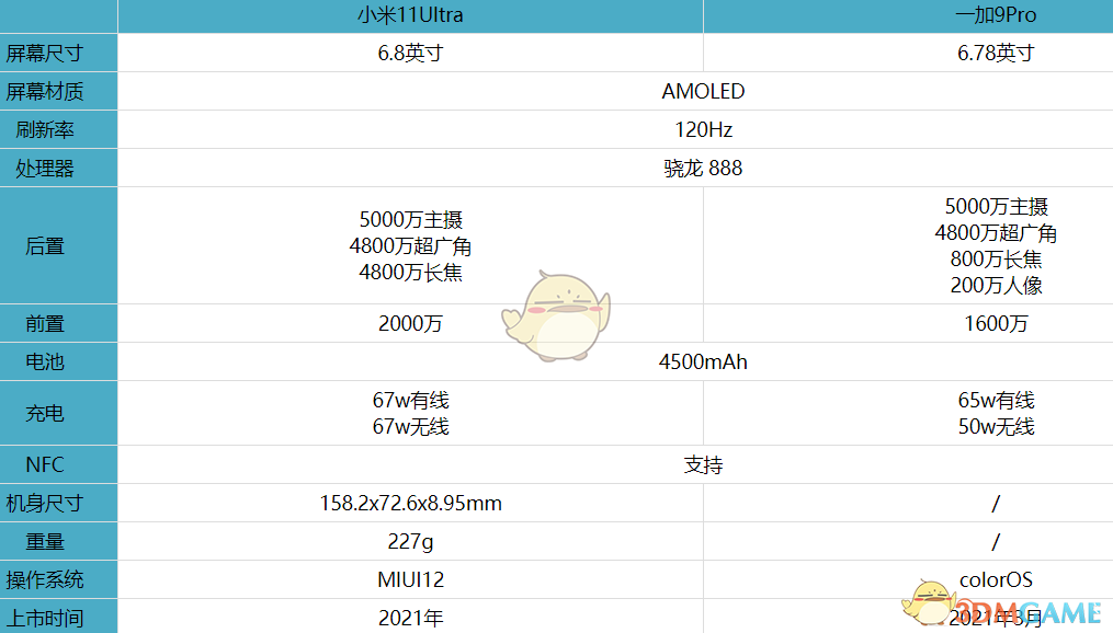 小米11ultra和一加9Pro对比介绍